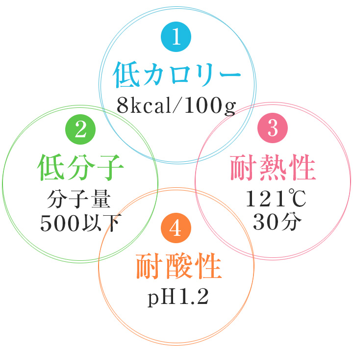 【POINT】酵素ドリンクの4大弱点を克服！