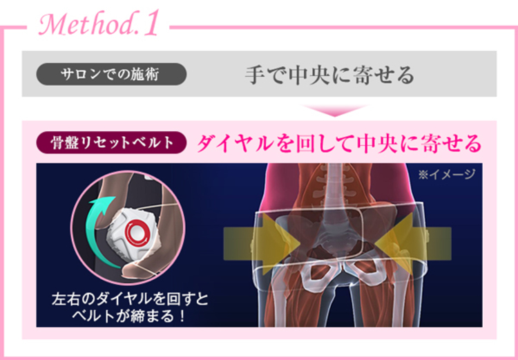 特別価格 芦屋美整体 骨盤リセットベルト 特別セット tbsショッピング