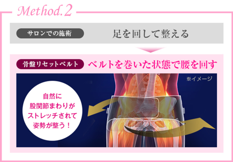 特別価格 芦屋美整体 骨盤リセットベルト 特別セット tbsショッピング