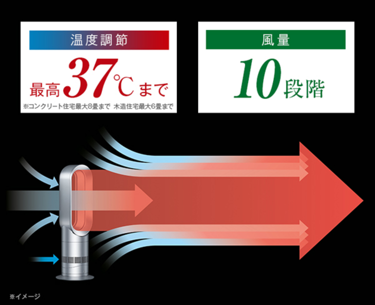 ダイソン Dyson Hot Cool ホットアンドクール Am09 送料無料 tbsショッピング ダイソン Dyson Hot Cool ホットアンドクール Am09 送料無料 tbsショッピング
