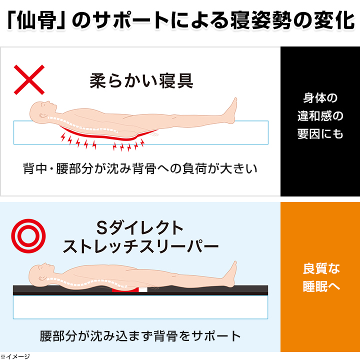 S直ぐ ストレッチスリーパー 仙骨を荷担し理想図星な寝観点へマットレス Whirledpies Com
