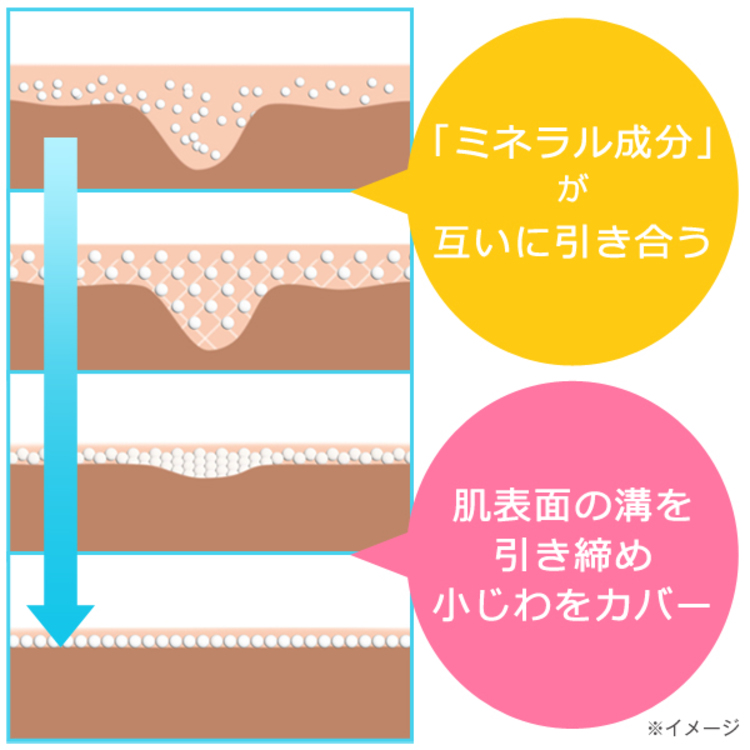 ストレッチイメージSDファンデーション | ＴＢＳショッピング