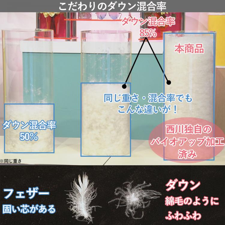 西川 イングランド産ホワイトダックダウン85 羽毛掛け布団 ダブル ｔｂｓショッピング