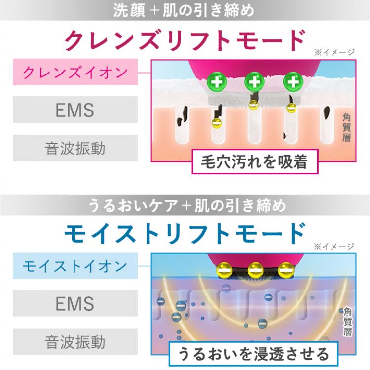 特別価格 ミーゼ クレンズリフト 送料無料 洗顔 Ems美顔器 ｔｂｓショッピング