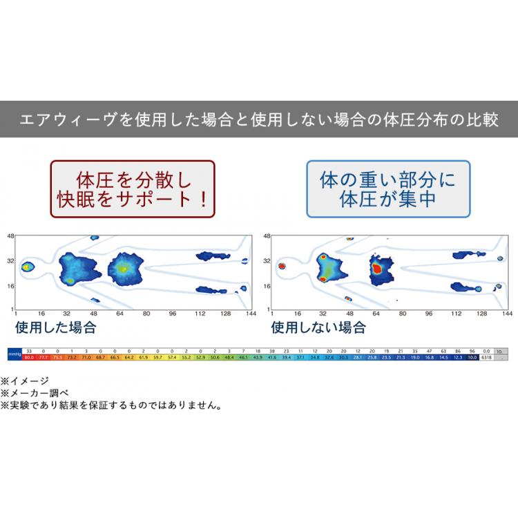 送料無料 エアウィーヴ スマート 通販モデル ダブル ｔｂｓショッピング