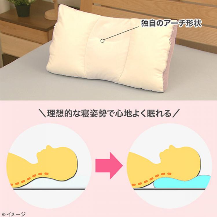 西川 眠りすとプラス／2個セット(枕カバー2枚＋洗濯ネット1枚