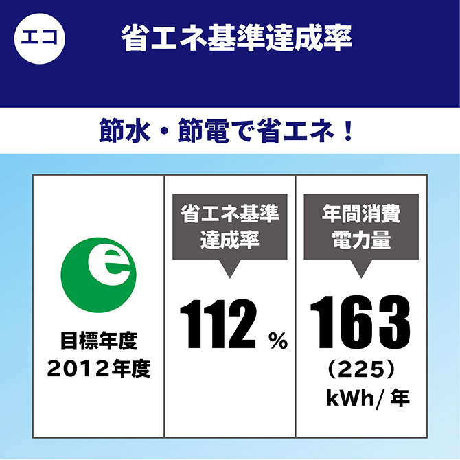 【3】節電 温水洗浄便座
