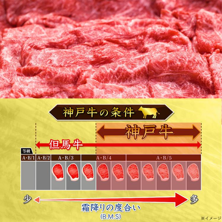 神戸牛 すき焼き肉 500g 2 計1kg ｔｂｓショッピング