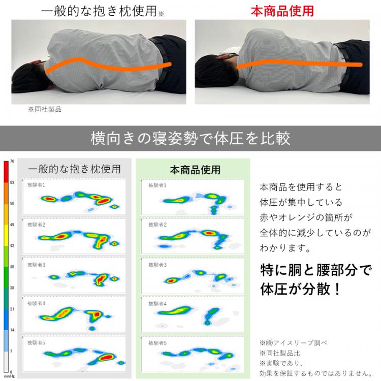 パン屋さんが考えた抱き枕“堕落の一歩” カバー付き - 枕