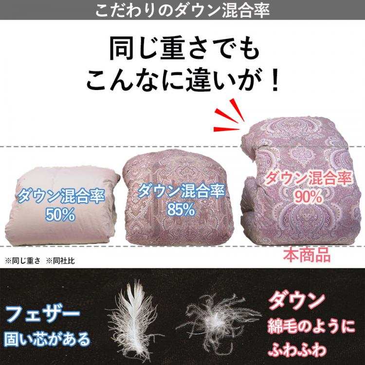 西川 羽毛布団あったか3点セット フランス産ホワイトダックダウン90 羽毛掛布団 毛布のあったか掛カバー あったか敷パッド ｔｂｓショッピング