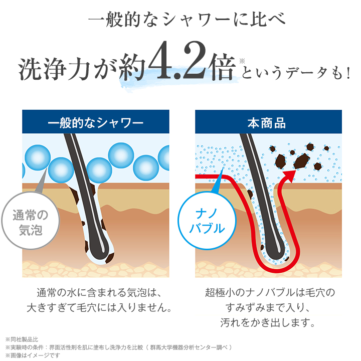 【ナノバブルの凄さ.1】洗浄力がアップ！毛穴の中の汚れまでスッキリ