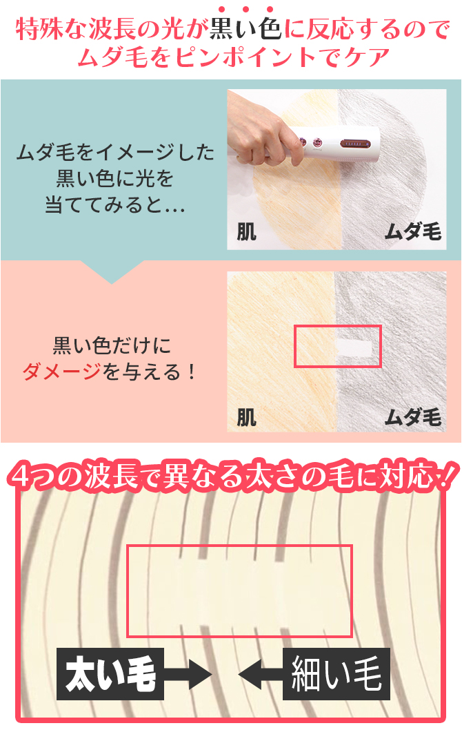 お値下げ！ CQ クリニカルエピ／ムダ毛ケア 光脱毛器 | ibnuumar.sch.id