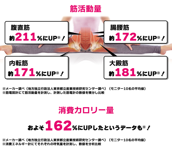 特別価格】柔ら美人 開脚ベター／ストレッチアイテム（送料無料） | ＴＢＳショッピング