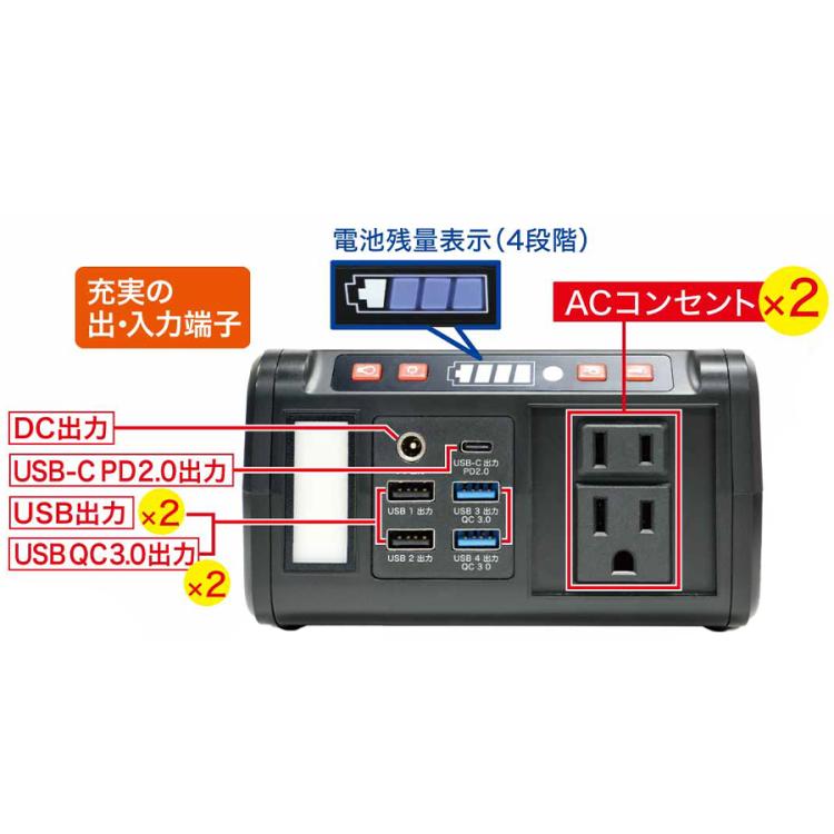 特別価格】エバーブライト® メガパワーステーション+21Wソーラーパネル