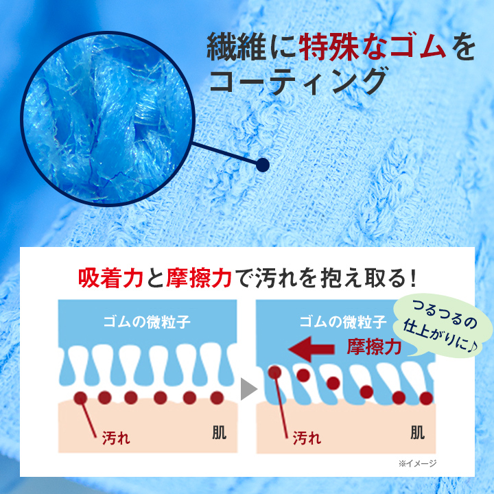 秘密は繊維1本1本にコーティングした“ゴムのちから”！