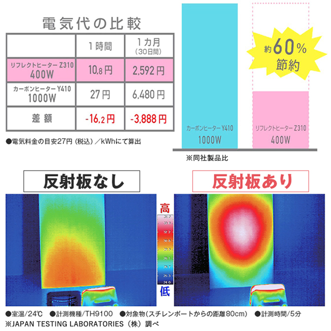 特別価格】プラスマイナスゼロ リフレクトヒーター（送料無料） | ＴＢＳショッピング