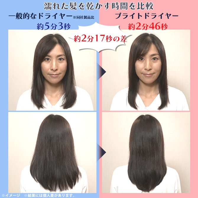 低温×大風量で速乾！