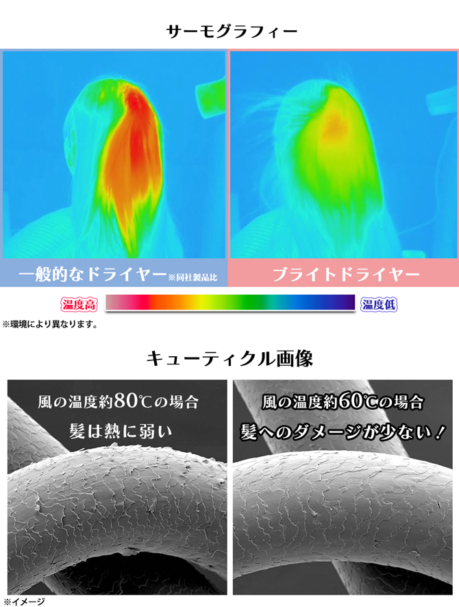 低温比較