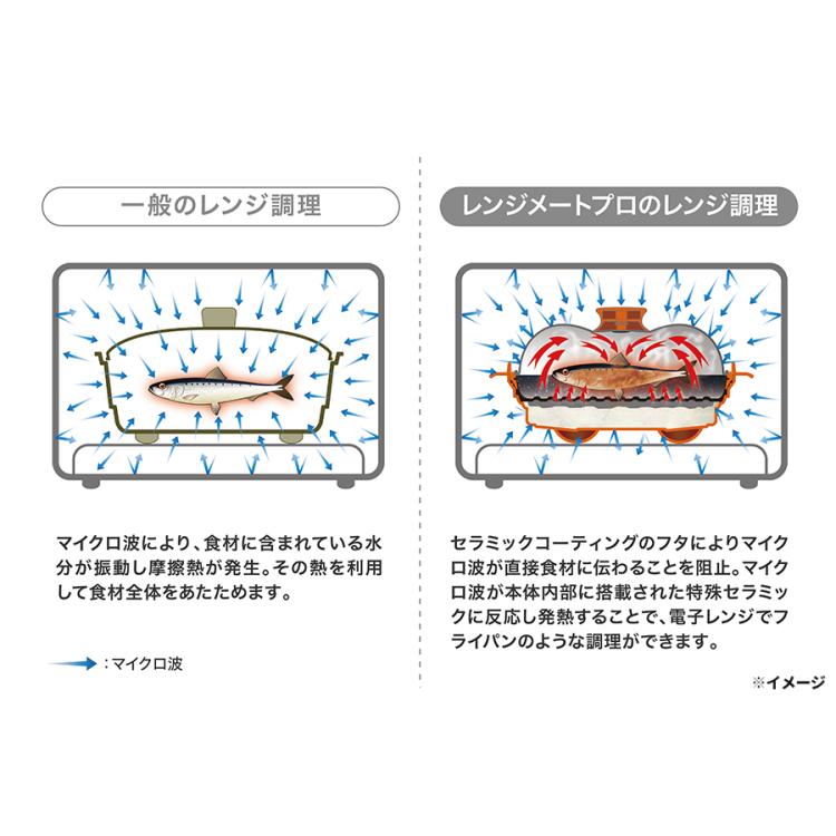 特別価格】レンジメートプロ／電子レンジ専用調理器（送料無料 ...