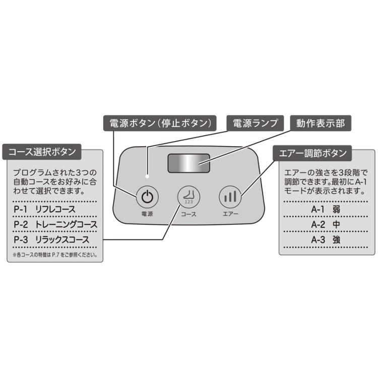 ポルト トライウォーカー／足裏ケア／フットケア | ＴＢＳショッピング