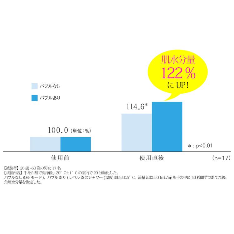 特別価格】ReFa FINE BUBBLE ONE（リファ ファインバブル ワン