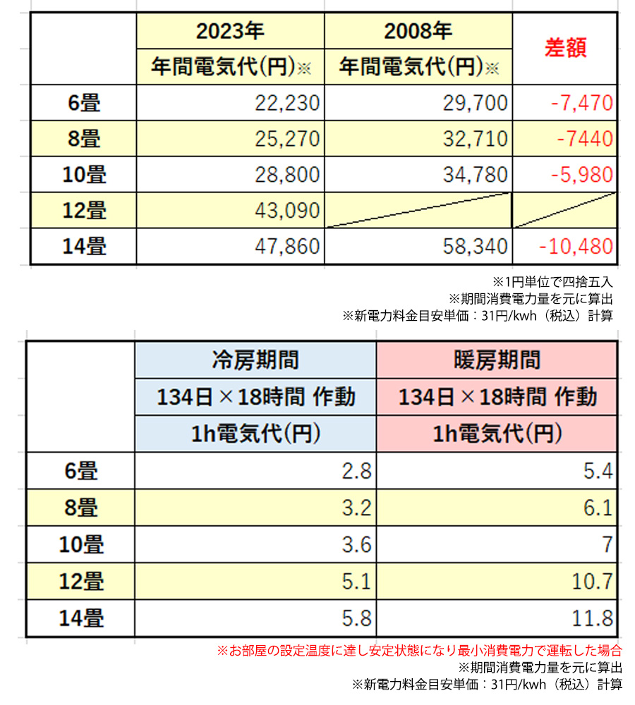 送料無料】2023年 日立 エアコン 白くまくん（標準取付費込） | ＴＢＳ