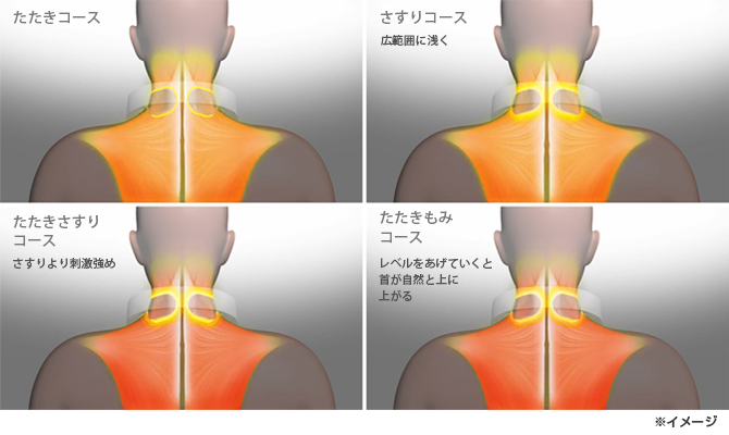 1台で「たたき」「もみ」「さすり」の強弱と４つのマッサージ体験ができる！