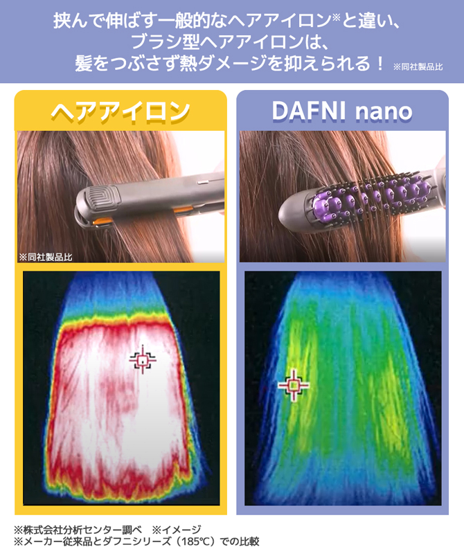 使用1回 DAFNI nano ダフニ nano ダフニ ナノ