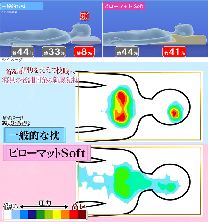 特別価格】西川 睡眠ラボ ピローマットSoft／枕 | ＴＢＳショッピング