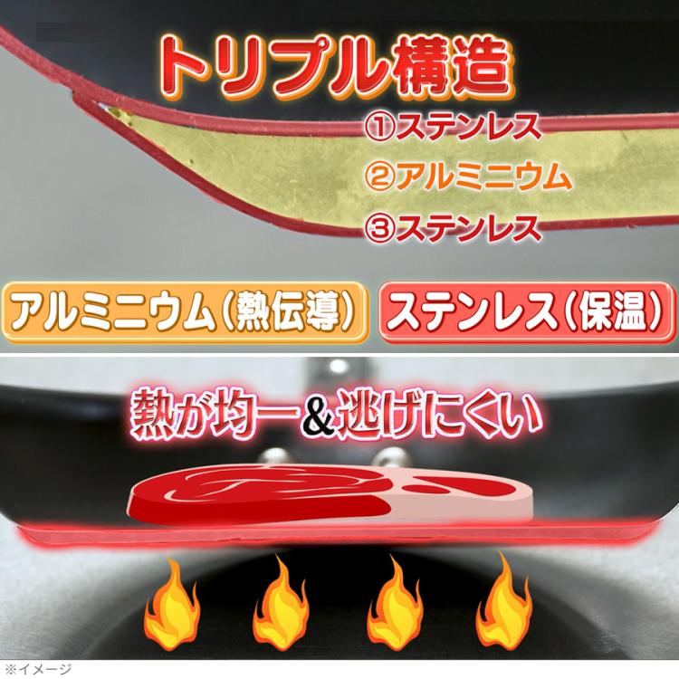 MEYER（マイヤー） マキシムエスエスフライパン 3点特別セット