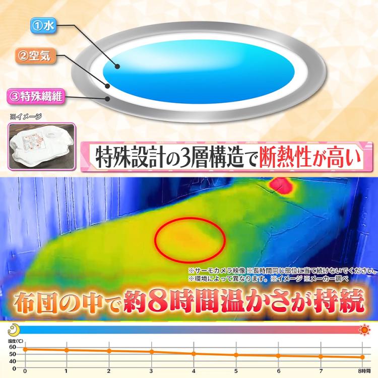 特別価格】蓄熱式エコ湯たんぽ ぬくぬく(フランネル・ボア)/EWT-2143