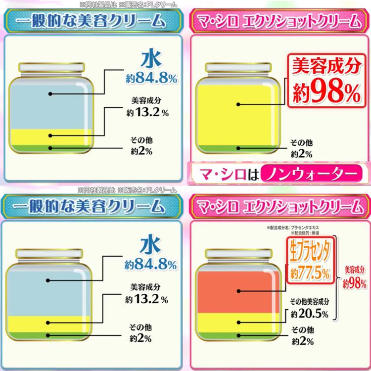 特別価格】マ・シロ エクソショットクリーム | ＴＢＳショッピング