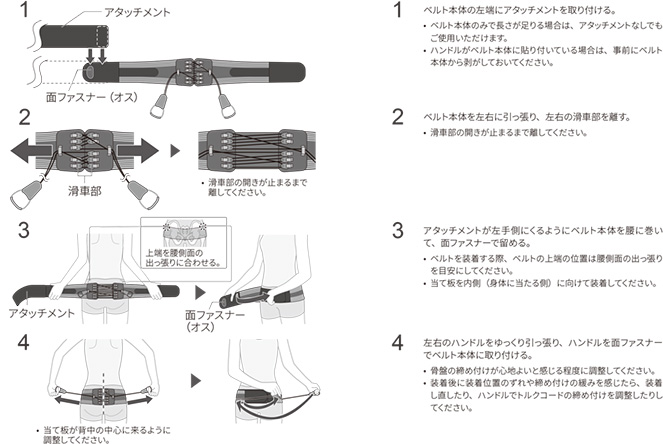 使用方法