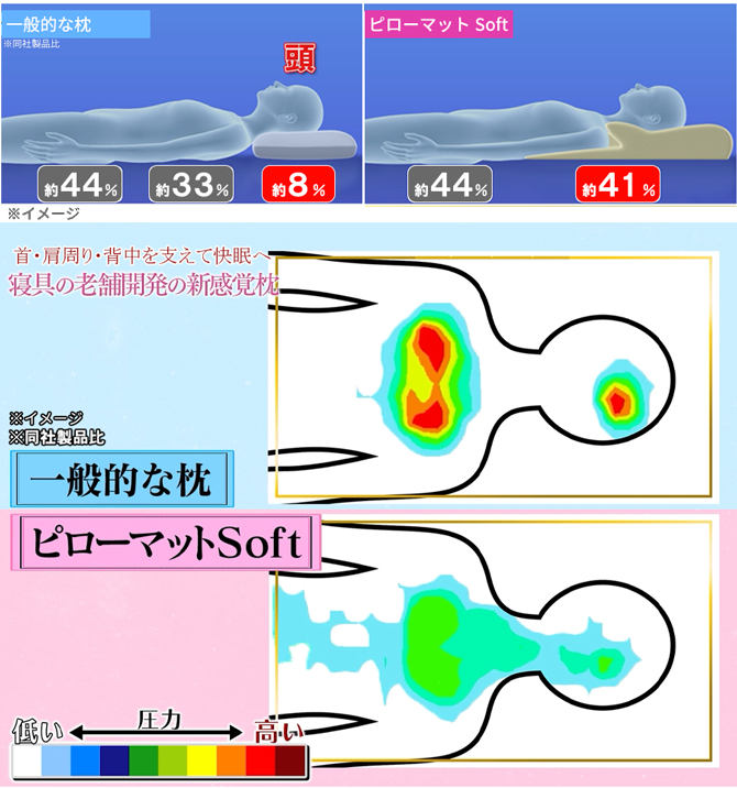 今 お得！】西川 睡眠ラボ ピローマットSoft | ＴＢＳショッピング