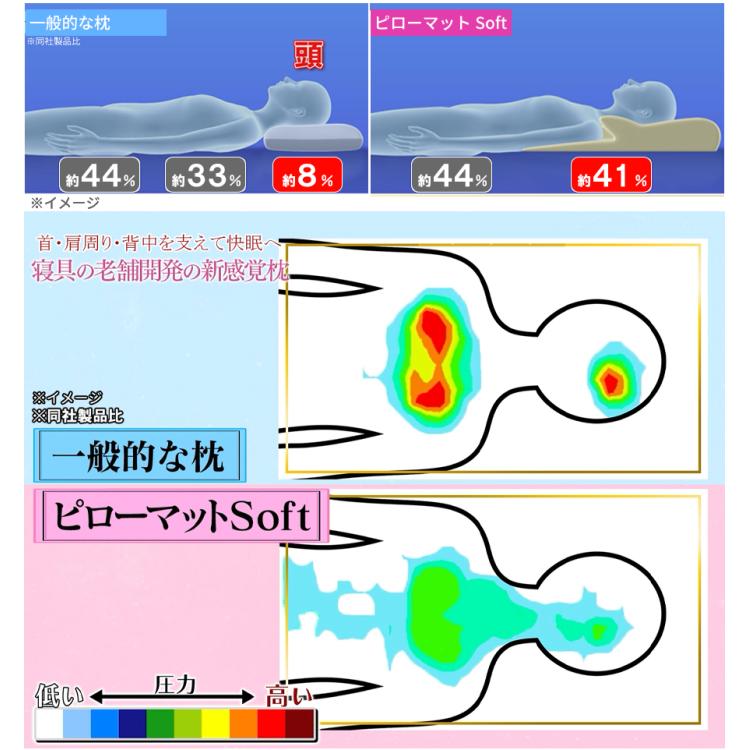 今 お得！】西川 睡眠ラボ ピローマットSoft | ＴＢＳショッピング