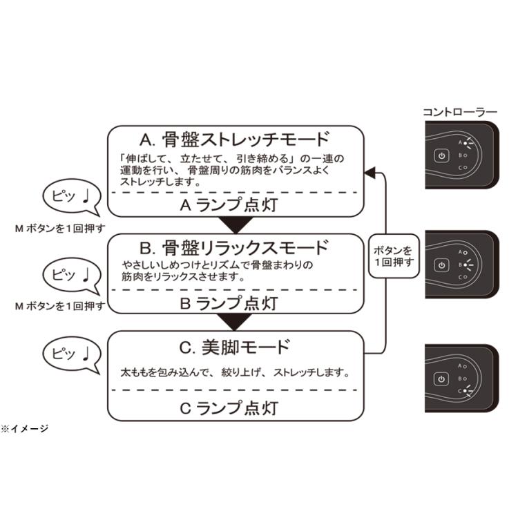 特別価格】骨盤ストレッチエアーベルト／骨盤ケアアイテム | ＴＢＳ 