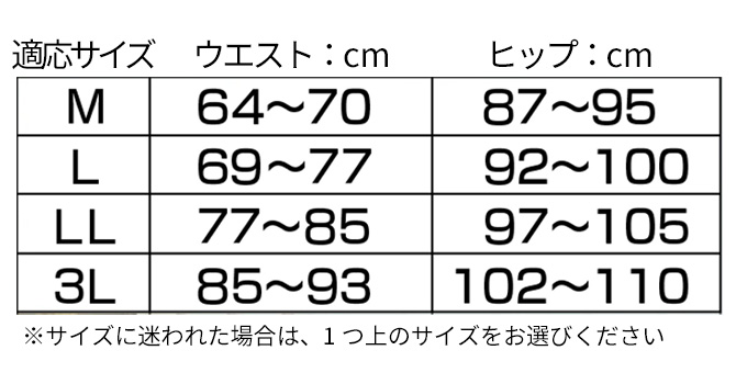 適応サイズ