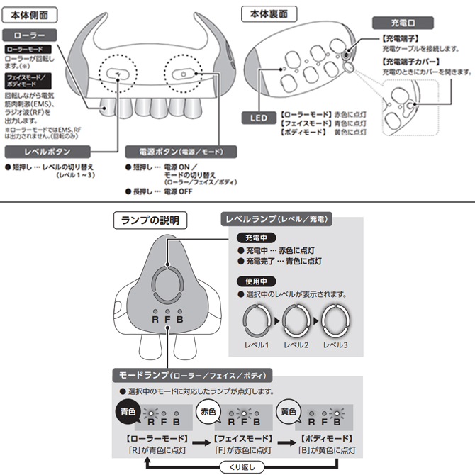 使用方法