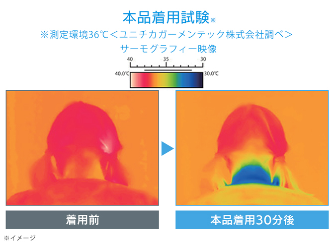 36℃の室内で使用した実験ではこの通り！