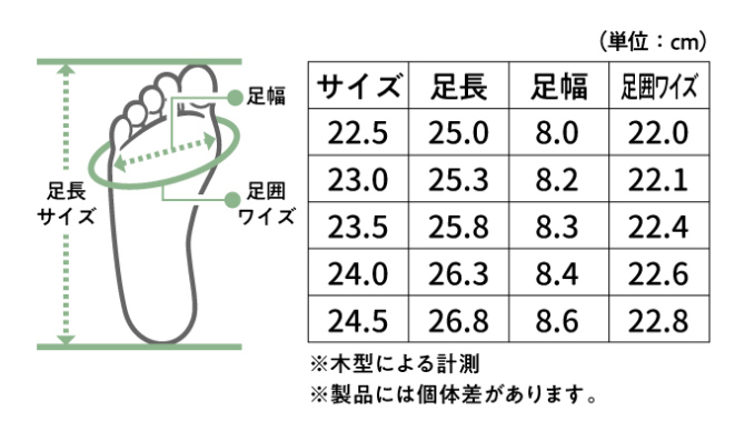 サイズ一覧