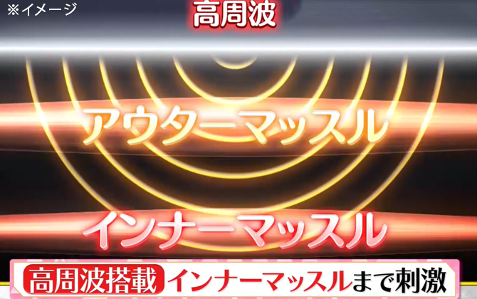 Vアップエクサはココがすごい！
point 1. 
こだわりの高機能EMSを搭載！