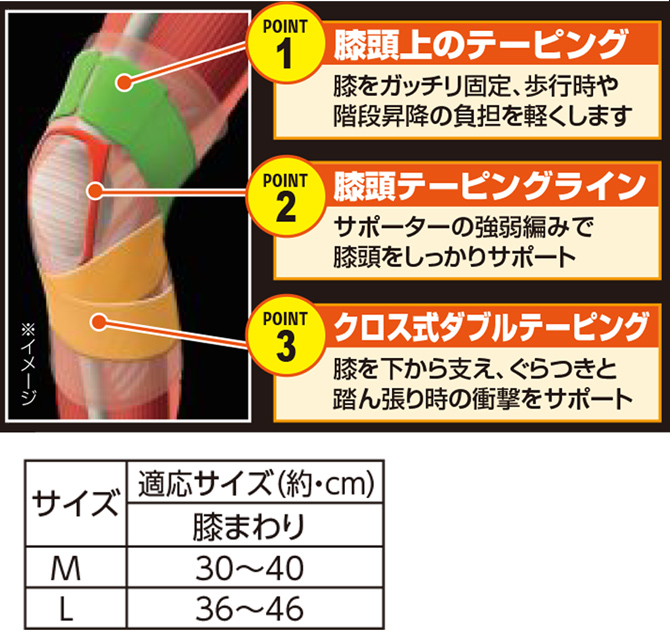 Wテーピング付で膝をがっちり固定！