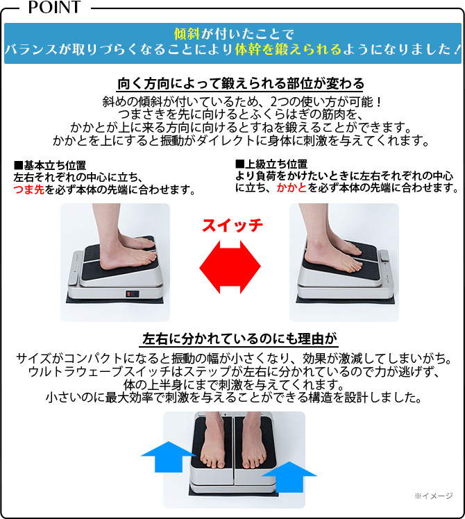 左右別々の振動によって全身を刺激