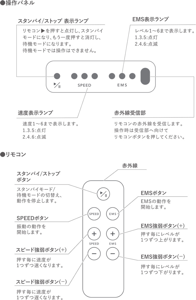 操作について