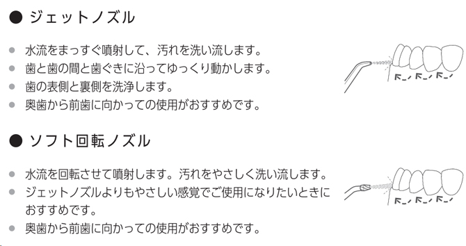 ジェットノズルとソフト回転ノズル付き！
さらに、舌専用のクリーナーノズルもセット
