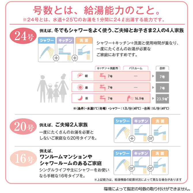 給湯能力について