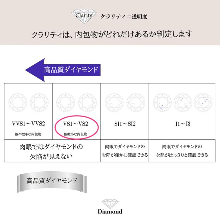 王道メタベリー 1ml 最高品質フルガラス CBN CBP CRDP58 VSクラス Dカラー ダイヤペンダント 0.1ct | TBSショッピング