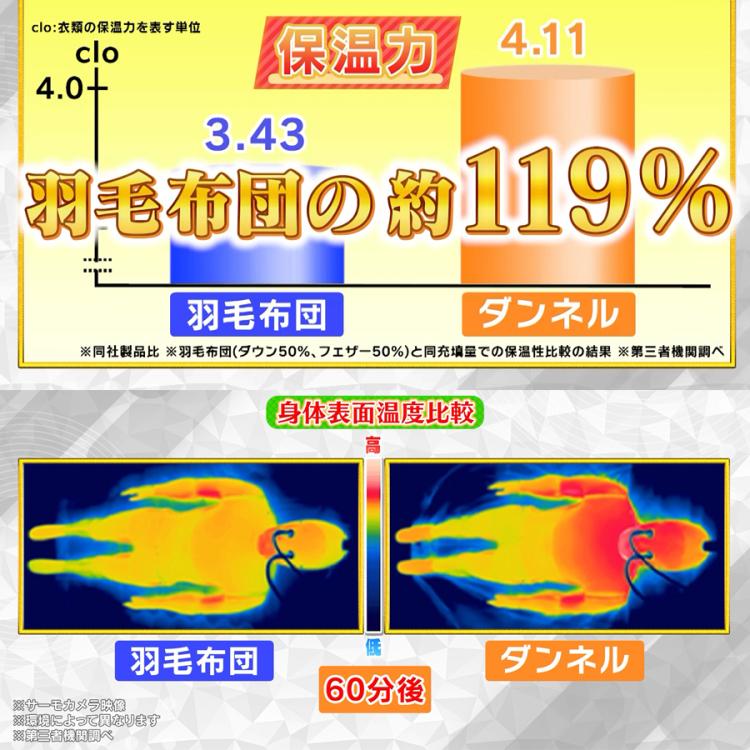 ハイテク&多機能掛け布団ダンネル/1枚 | TBSショッピング ハイテク&多機能掛け布団ダンネル/1枚 | TBSショッピング