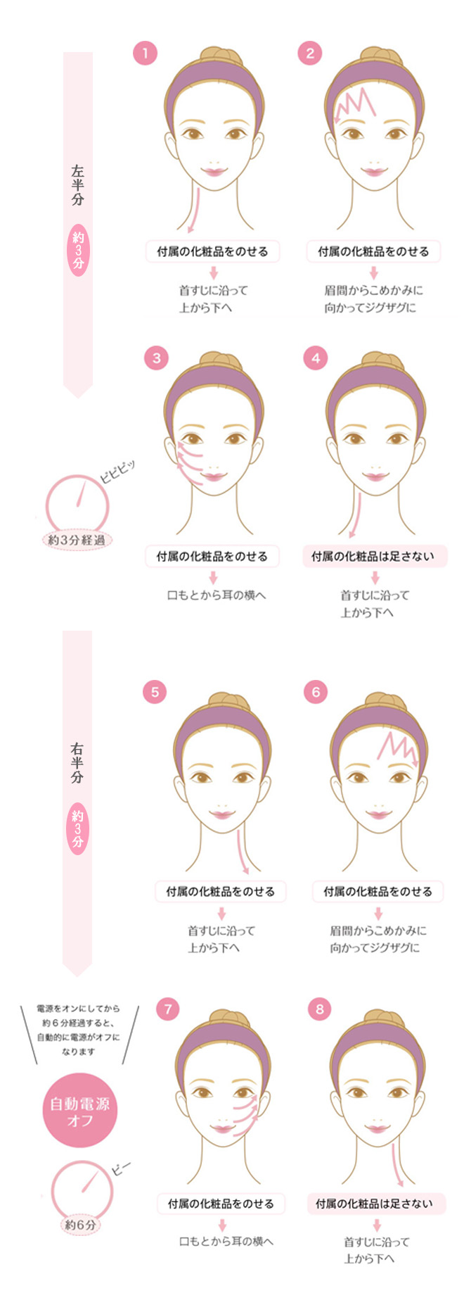 使用方法