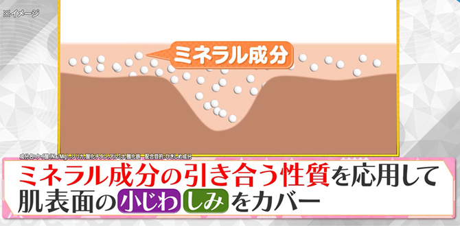 ハリピン美肌が目指せる秘密！
ファンデーションに含まれる
「ミネラル成分(※1) 」がポイント